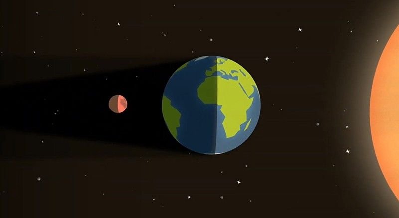 Representación de un eclipse lunar total