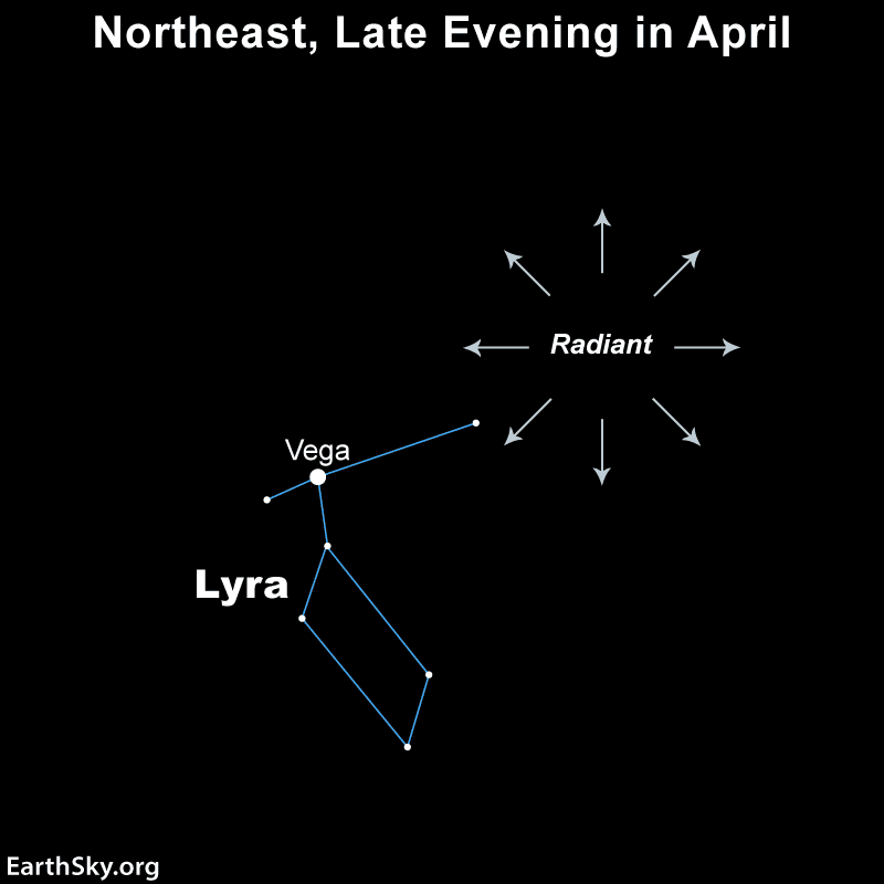 Radiante de la lluvia de meteoros Líridas