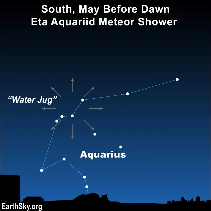 Radiante de la lluvia de meteoros Eta Acuáridas