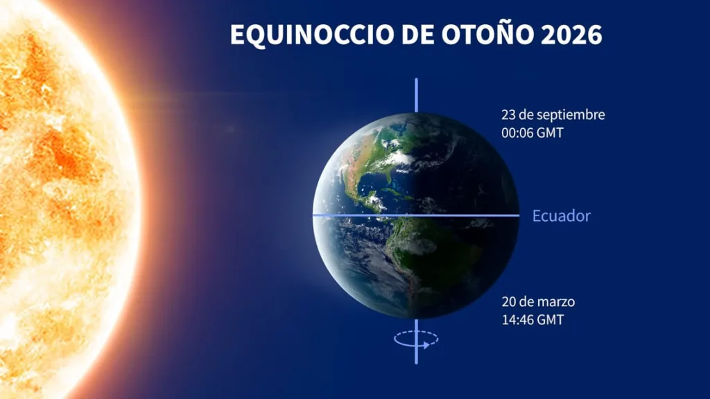 Equinoccio de otoño 2026, uno de los eventos astronómicos septiembre 2026